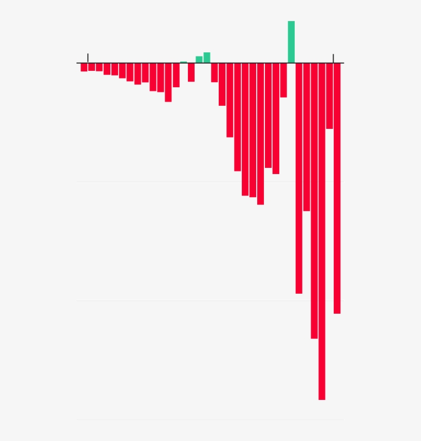 Tesla's Free Cash Flow - Tesla Cash Burn 2018, transparent png #8807849