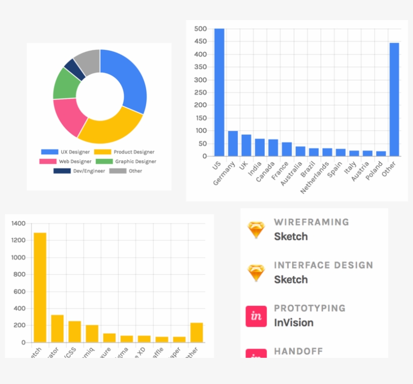Landing Image Survey - Diagram, transparent png #8809107