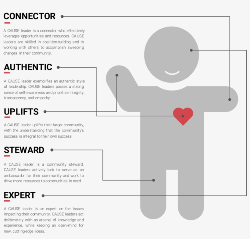 Leadership Qualities Transparent - Heart, transparent png #8809921
