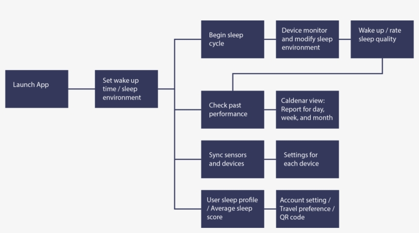 User Persona - Process Design Of Panasonic, transparent png #8810141