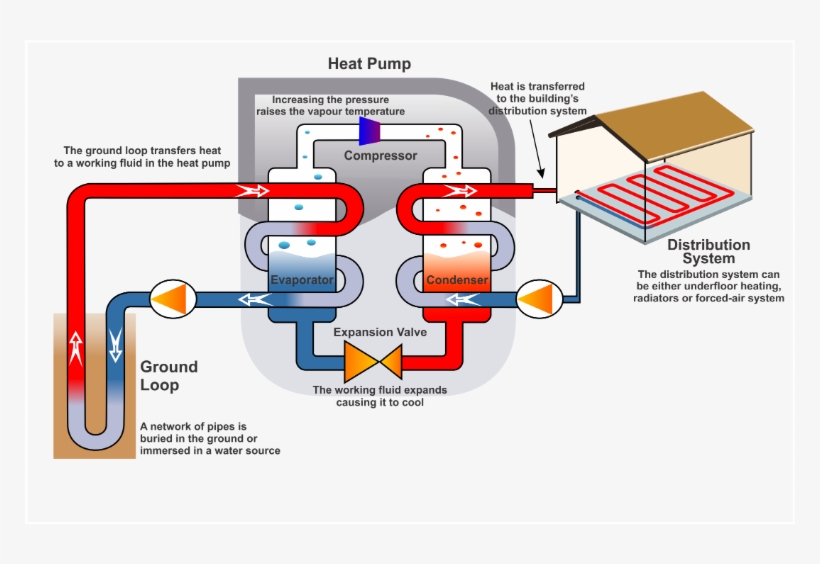 Groundsourceheatpump - Geothermal Heat Pump, transparent png #8811237