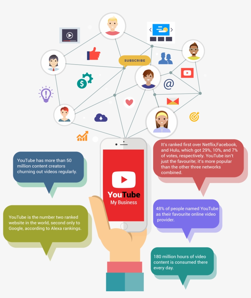 There's No Denying That Youtube Has A Massive Potential - Diagram, transparent png #8812640