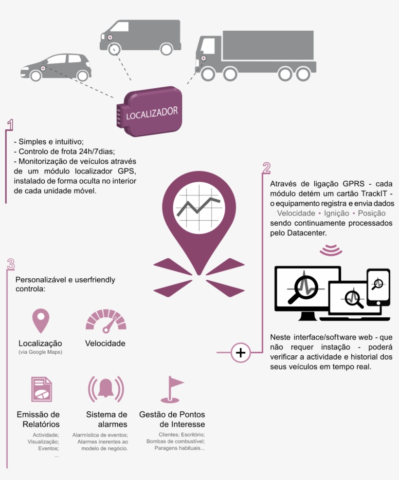 Porque Seguir A Sua Frota, É Seguir O Sucesso Do Seu - Address, transparent png #8812645