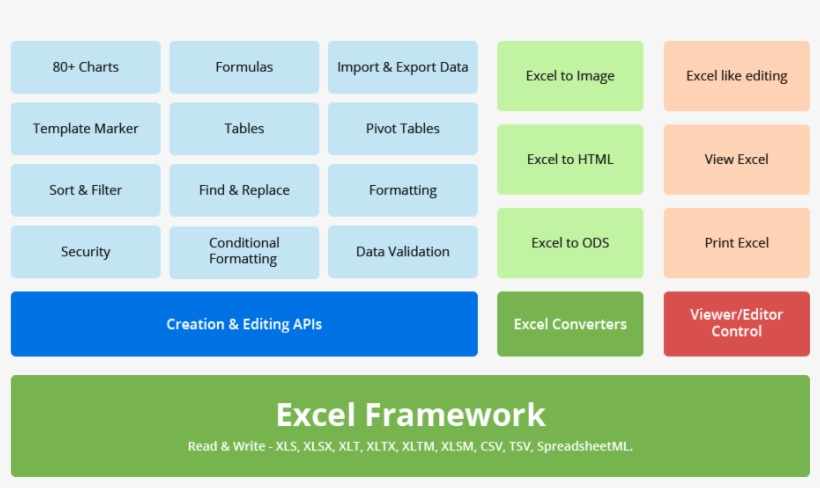 Uwp Excel Framework Modules - Colorfulness, transparent png #8813846