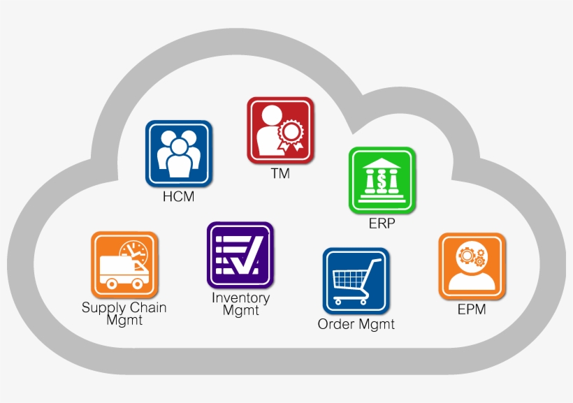 Oracle Public Cloud Transparent, transparent png #8814732