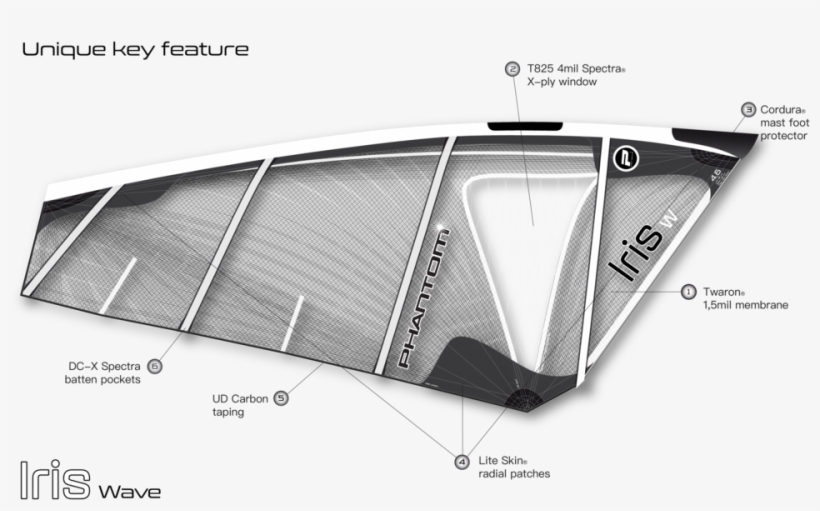 Key Features Iris W 2019-01 - Canoe, transparent png #8815753