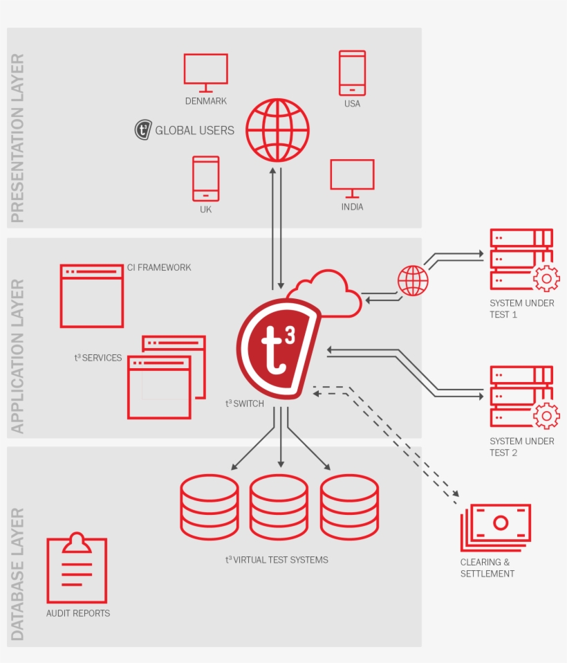 T3 Switch Architecture - Diagram, transparent png #8816135