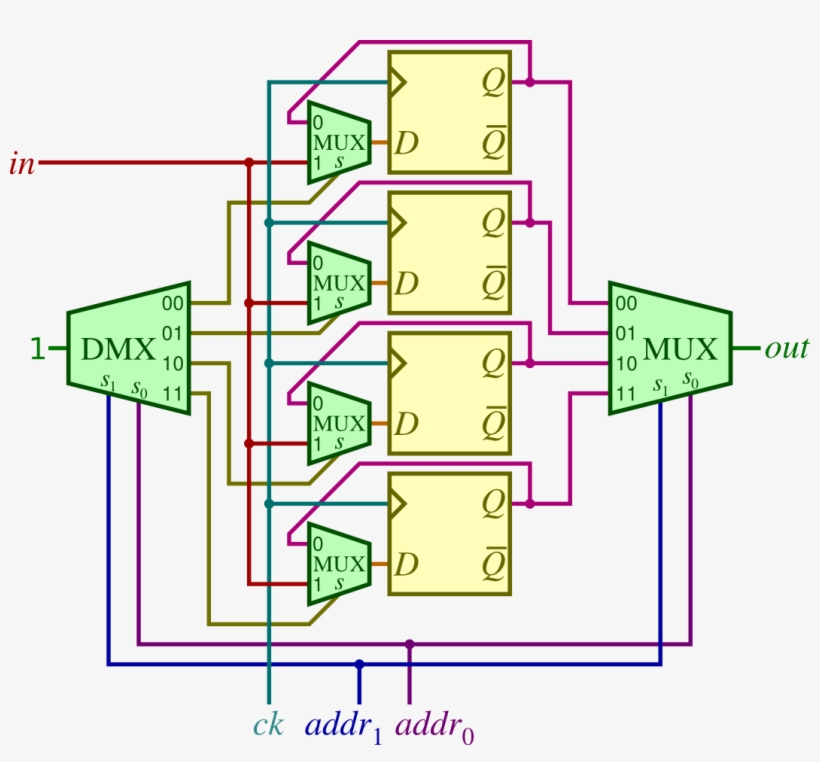 4 - 3 - Memory - Diagram, transparent png #8818399