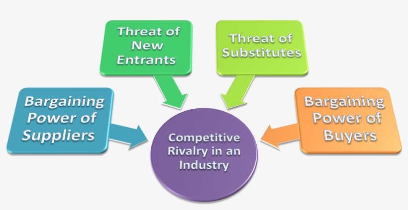 Merck & Co - 5 Forces Model Png, transparent png #8819957