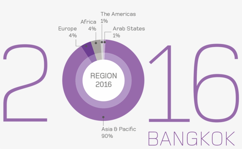 Audience - 2016 Demographics - Circle, transparent png #8820115