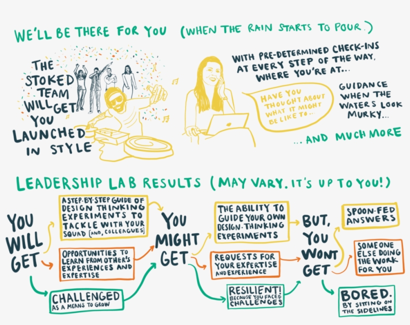 The Surest Way To Eliminate Progress Is To Do Nothing, - Illustration, transparent png #8821441