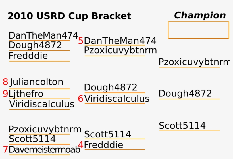 File Usrdcup Brackets Svg Tracker Free Transparent PNG Download