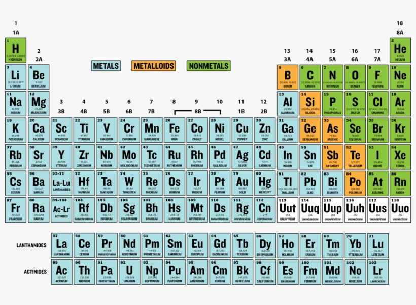 Periodic Table - Labeled Element Periodic Table - Free Transparent PNG ...