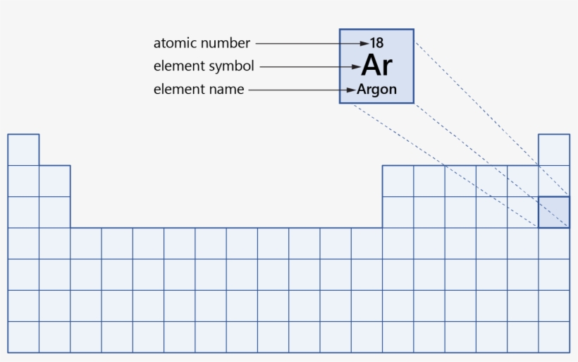 Periodic Table Cell Atomic Number Element Name Symbol - Diagram, transparent png #8824654