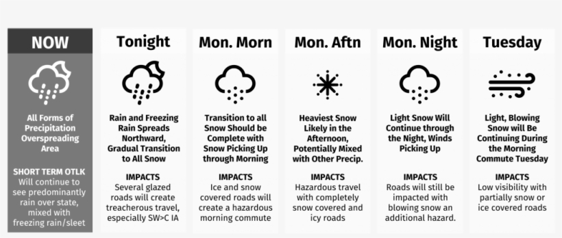 A Messy Forecast Is Order For The Next 24 To 48 Hours - Number, transparent png #8825973
