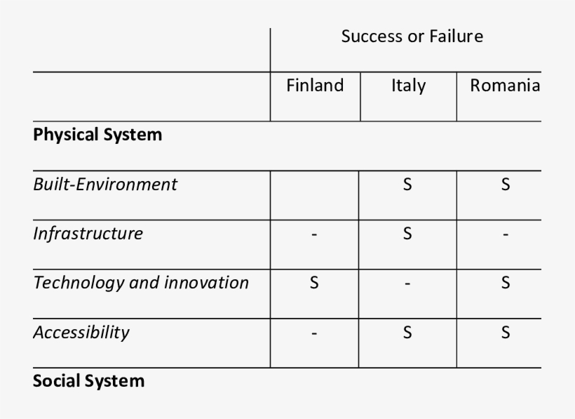 The Nature Of Pentagon Factors And Sub-factors - Number, transparent png #8826050