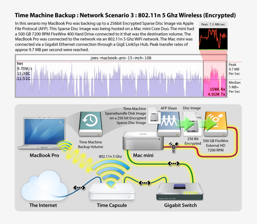 Time Machine Backup Network Scenario 3 - Time Machine Drive Icon, transparent png #8826173