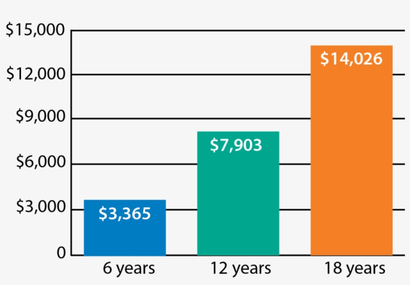 Gráfico De 40 Dólares Aportados Mensualmente - Number, transparent png #8875944