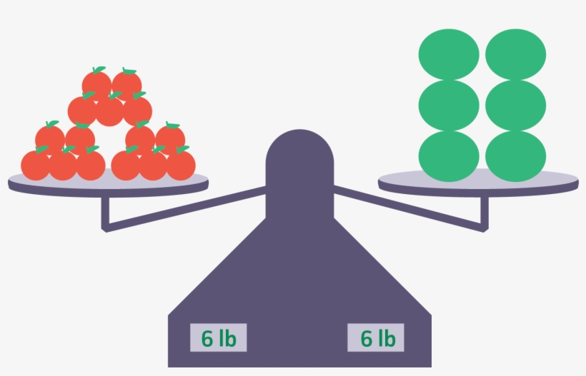 Similarly, 15 Apples Equals 6 Melons, transparent png #8875978