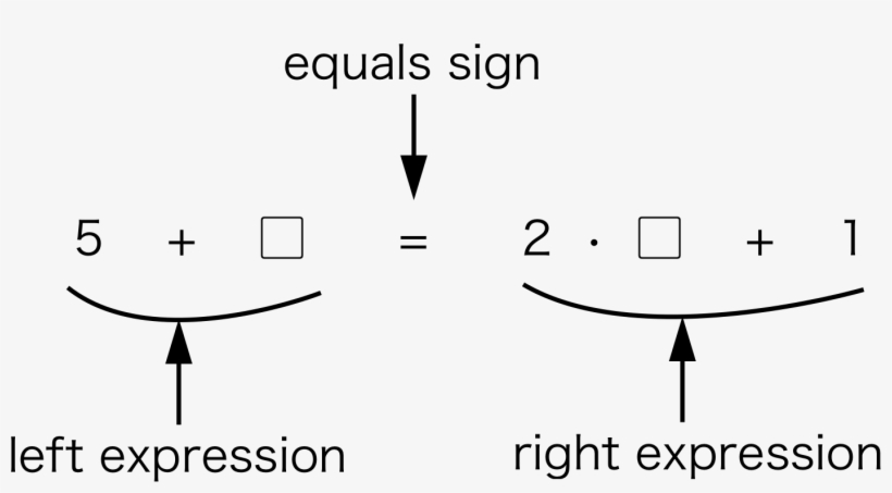 Diagram, transparent png #8876195