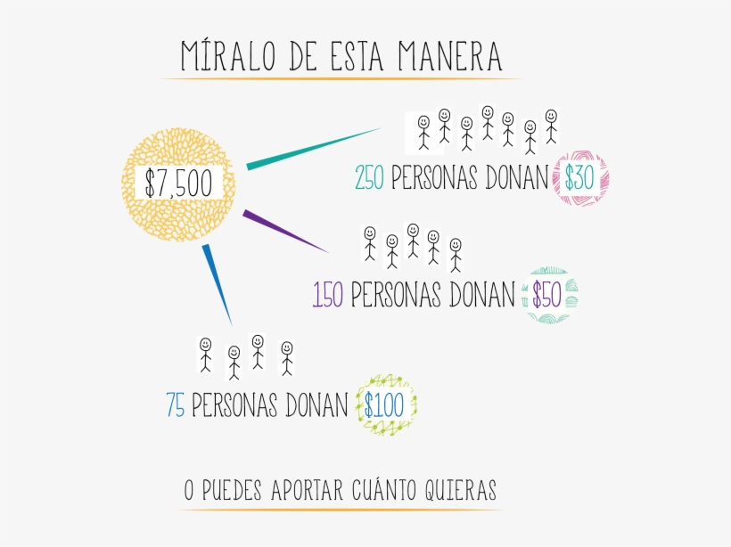 Meta De Us$7,500 Dólares Parece Increíblemente Abrumadora - Diagram, transparent png #8876471