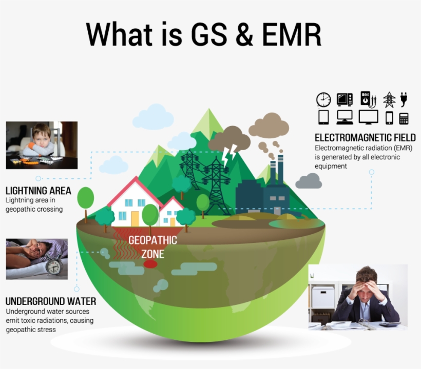 Geopathic Stress & Emr - Geopathic Stress, transparent png #8876783