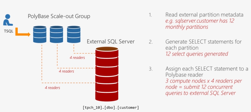 Polybase Scale-out Groups - Cylinder, transparent png #8877840