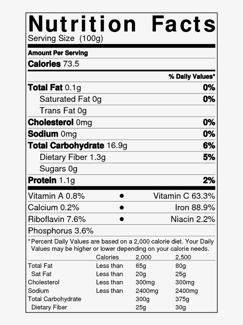 Cheese Nutrition Facts, transparent png #8878573