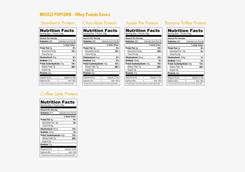 Back To Flavors - Nutrition Facts, transparent png #8878699