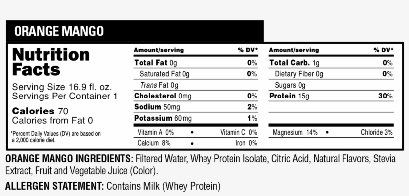 Ready 2018 02 Proteinwater Bottle 16 9oz Nutritionfacts - Nutrition Facts, transparent png #8878744