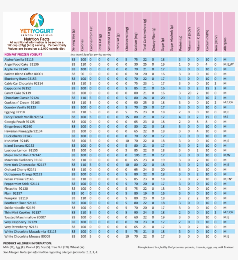 Yeti Yogurt Nutrition Facts Chart - Nutritive Value Of Milk Products, transparent png #8878924