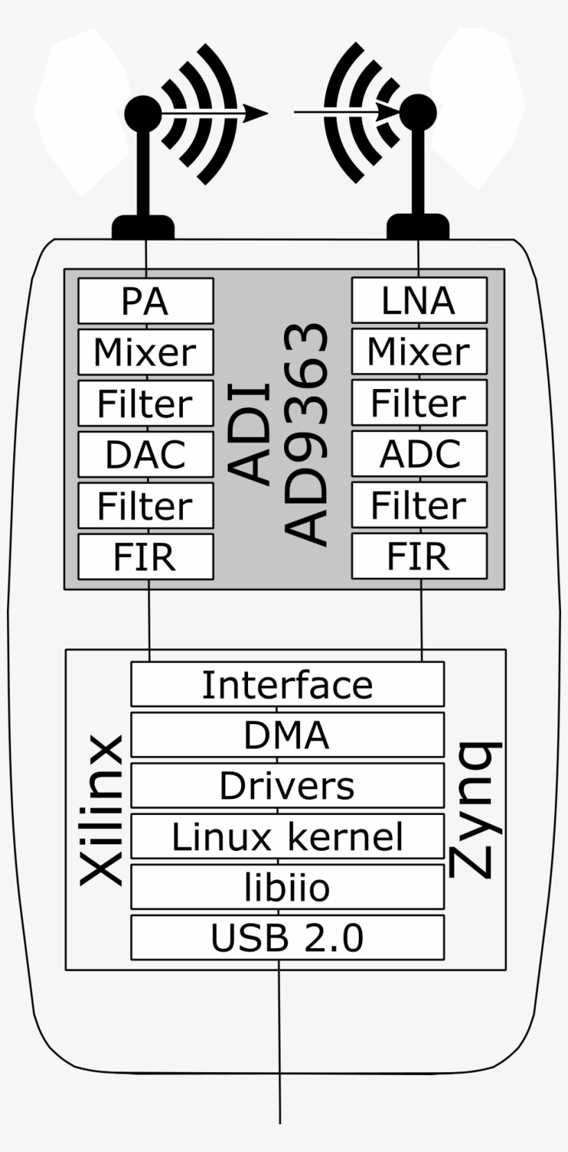Adalm Pluto Medium Block Diagram Number Free Transparent Png Download Pngkey