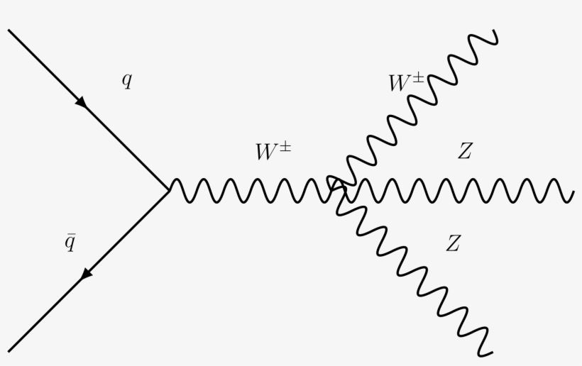 Projection For $zzz$ Production Cross Section Measurements - Slope, transparent png #8884265
