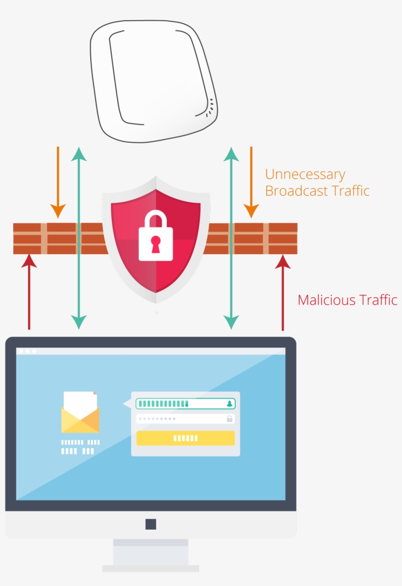 In Addition To Enterprise Grade Security And Encryption, - Diagram, transparent png #8885196