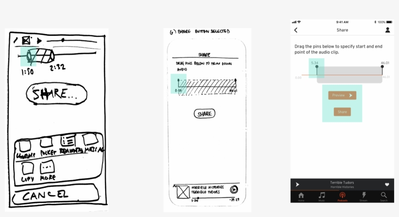 Iterations Of The Share Screen - Mobile Phone, transparent png #8886127