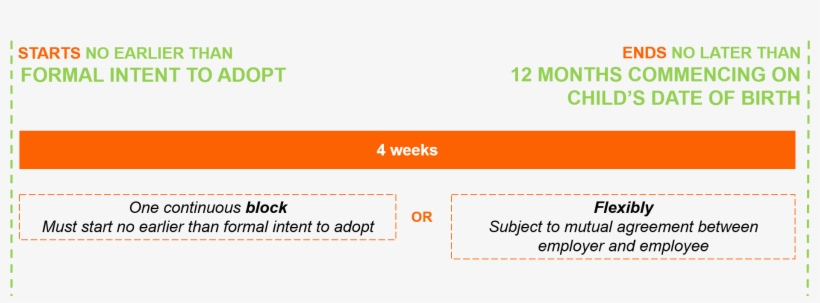 By Default, Your Adoption Leave Must Be Taken In One - Adoption Leave In Singapore, transparent png #8887360