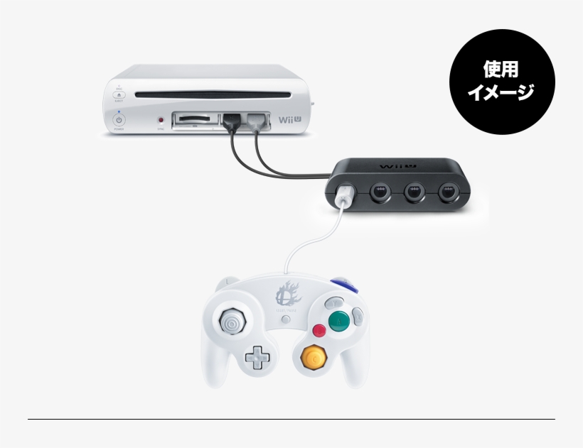 Use Wii Controller For Gamecube Games Dolphin - Wii U ゲーム キューブ, transparent png #8889046