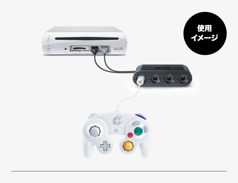 Use Wii Controller For Gamecube Games Dolphin Wii U ゲーム キューブ Free Transparent PNG Download