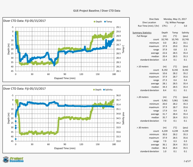 Both The Rebreather Team And The Submersible Were Equipped - Diagram, transparent png #8889802