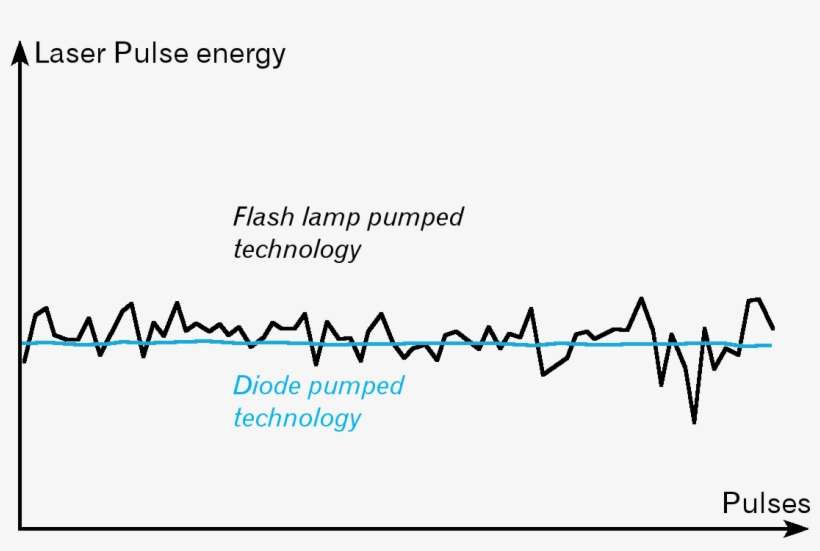 Laser Technologies - Plot, transparent png #8889856