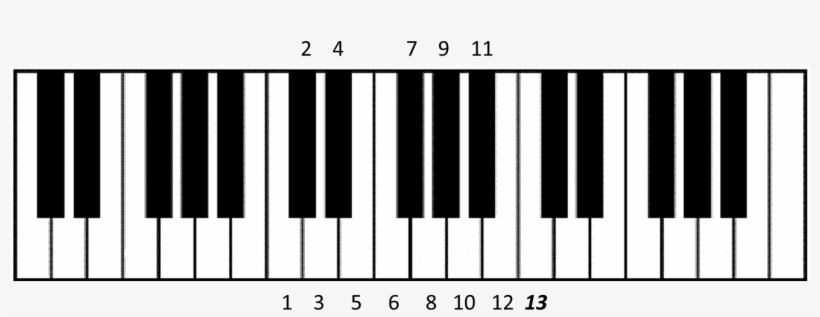 Did You Know That You Can Always Play A 'major Chord' - Piano Keyboard, transparent png #8890667