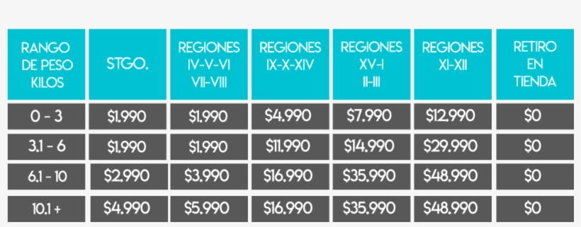 No Dudes En Rechazar El Paquete Si Sospechas Que Ha - Microsoft Azure Cognitive Services, transparent png #8891854