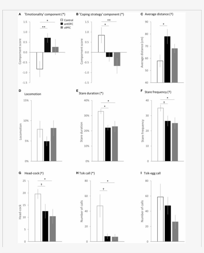 Comparison Between The Groups In The Principal Components - Diagram, transparent png #8893685