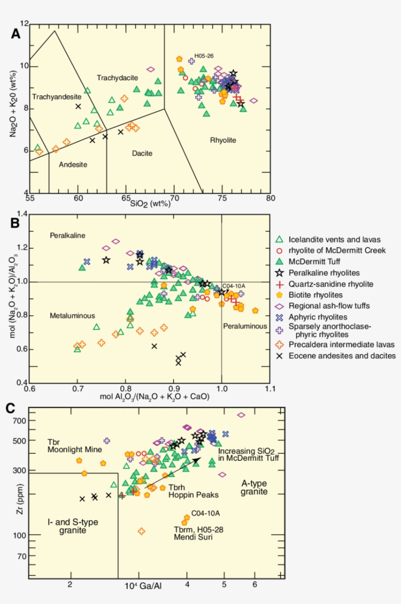 Peralkalinity Versus Alumina Index Of Mcdermitt Caldera - Diagram, transparent png #8893729
