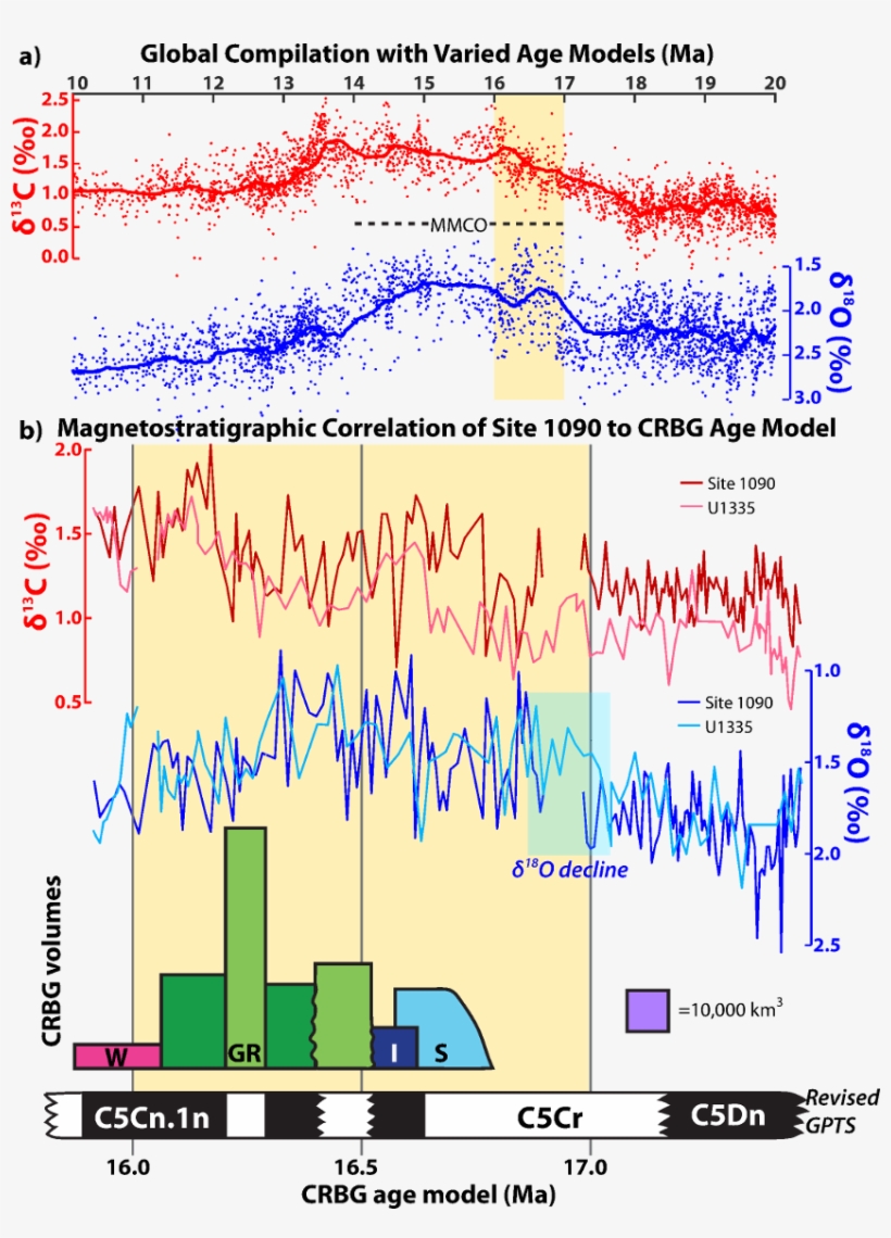 Correlation Of The Columbia River Basalt Group With - Diagram, transparent png #8894121