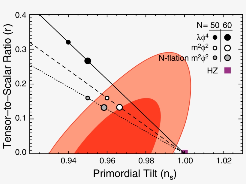 Png - Inflation Tensor To Scalar Ratio R, transparent png #8894161