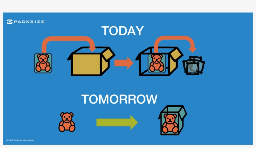 Packsize Sees Plenty Of Purpose In “frustration-free, transparent png #8895994