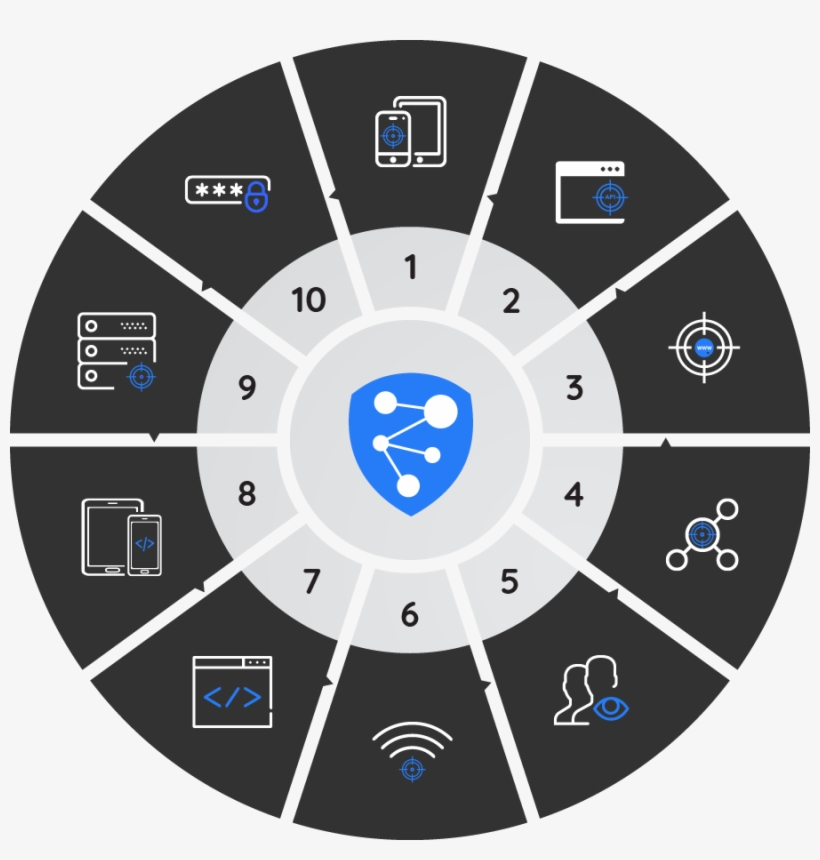 Neuralys Overwatch - New Care Models, transparent png #8897190
