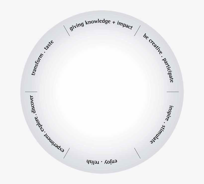 Zum Drehen Der Scheibe Auf Die Segmente Tippen - Circle, transparent png #8897678