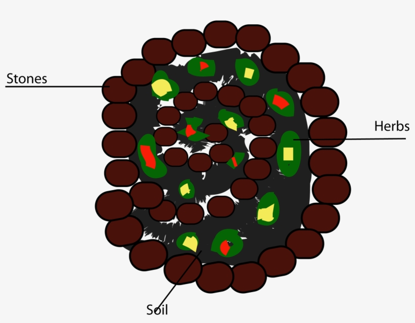 Berberoots View From Above - Circle, transparent png #890239